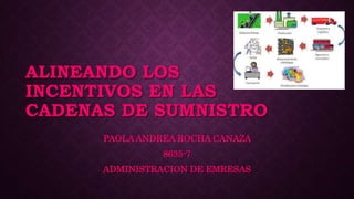 ALINEANDO LOS
INCENTIVOS EN LAS
CADENAS DE SUMNISTRO
PAOLA ANDREA ROCHA CANAZA
8635-7
ADMINISTRACION DE EMRESAS
 