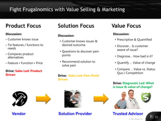 Fight Frugalnomics with Value Selling & Marketing


Product Focus                     Solution Focus                  Value Focus
Discussion:                                                       Discussion:
                                  Discussion:
•   Customer knows issue                                           • Prescriptive & Quantified
                                   • Customer knows issues &
•   Tie features / functions to      desired outcome               • Discover… Is customer
    needs                                                            aware of issue?
                                   • Questions to discover pain
•   Compares product                 points
    alternatives                                                   • Diagnose… How bad is it?

•   Feature • Function • Price     • Recommend solution to         • Quantify … Value of change
                                     solve pain
                                                                   • Compare … Value vs. Status
Drive: Sales Led: Product
                                                                     Quo / Competition
Driven                            Drive: Sales Led: Pain-Point
                                  Driven
                                                                  Drive: Diagnostic Led: What
                                                                  is issue & value of change?




       Vendor                     Solution Provider               Trusted Advisor
                                                                             © 2011 Alinean, Inc.
                                                                                                    10
 