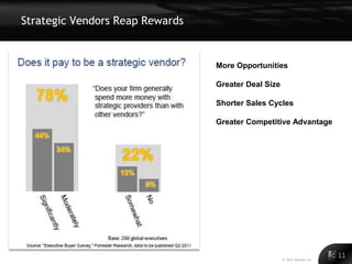 Strategic Vendors Reap Rewards


                                 More Opportunities

                                 Greater Deal Size

                                 Shorter Sales Cycles

                                 Greater Competitive Advantage




                                                     © 2011 Alinean, Inc.
                                                                            11
 