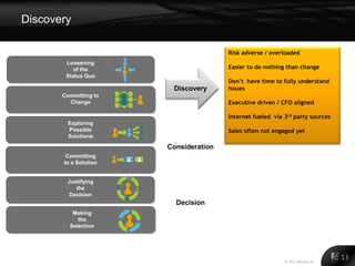 Discovery

                                       Risk adverse / overloaded
        Loosening
           of the                      Easier to do nothing than change
        Status Quo
                                       Don’t have time to fully understand
                        Discovery      issues
       Committing to
         Change                        Executive driven / CFO aligned

                                       Internet fueled via 3rd party sources
         Exploring
         Possible                      Sales often not engaged yet
         Solutions

                       Consideration
        Committing
       to a Solution


        Justifying
           the
        Decision
                         Decision
          Making
            the
         Selection




                                                           © 2011 Alinean, Inc.
                                                                                  13
 