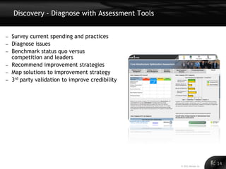 Discovery - Diagnose with Assessment Tools


–   Survey current spending and practices
–   Diagnose issues
–   Benchmark status quo versus
    competition and leaders
–   Recommend improvement strategies
–   Map solutions to improvement strategy
–   3rd party validation to improve credibility




                                                                         14
                                                                   14
                                                  © 2011 Alinean, Inc.
 