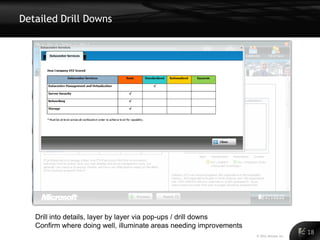 Detailed Drill Downs




   Drill into details, layer by layer via pop-ups / drill downs
   Confirm where doing well, illuminate areas needing improvements
                                                                     © 2011 Alinean, Inc.
                                                                                            18
 