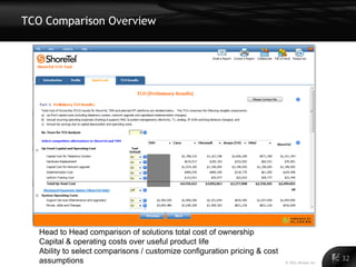 TCO Comparison Overview




   Head to Head comparison of solutions total cost of ownership
   Capital & operating costs over useful product life
   Ability to select comparisons / customize configuration pricing & cost
   assumptions                                                              © 2011 Alinean, Inc.
                                                                                                   32
 
