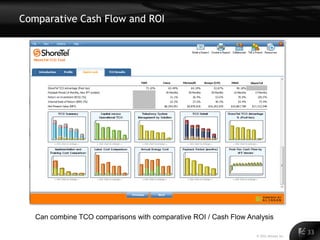 Comparative Cash Flow and ROI




   Can combine TCO comparisons with comparative ROI / Cash Flow Analysis

                                                                   © 2011 Alinean, Inc.
                                                                                          33
 