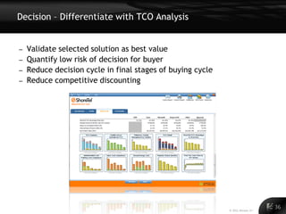 Decision – Differentiate with TCO Analysis


–   Validate selected solution as best value
–   Quantify low risk of decision for buyer
–   Reduce decision cycle in final stages of buying cycle
–   Reduce competitive discounting




                                                                                   36
                                                                             36
                                                            © 2011 Alinean, Inc.
 