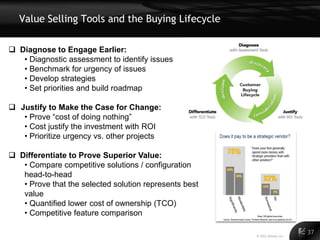 Value Selling Tools and the Buying Lifecycle

 Diagnose to Engage Earlier:
   • Diagnostic assessment to identify issues
   • Benchmark for urgency of issues
   • Develop strategies
   • Set priorities and build roadmap

 Justify to Make the Case for Change:
   • Prove “cost of doing nothing”
   • Cost justify the investment with ROI
   • Prioritize urgency vs. other projects

 Differentiate to Prove Superior Value:
   • Compare competitive solutions / configuration
   head-to-head
   • Prove that the selected solution represents best
   value
   • Quantified lower cost of ownership (TCO)
   • Competitive feature comparison

                                                        © 2011 Alinean, Inc.
                                                                               37
 