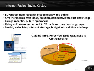 Internet Fueled Buying Cycles


• Buyers do more research independently and online
• Arm themselves with ideas, solution, competitive product knowledge
• Firmly in control of buying process
• Using online vendor content + 3rd party sources / social groups
• Inviting sales later, after set strategy, budget and solution roadmap


                      At Same Time, Perceived Sales Readiness Is
                                    On the Decline


                                                     Not Prepared
                                 Well Prepared
                                                          29%
                                      35%


                                                 Somewhat
                                                  Prepared
                                                     36%
                                                                                   IDC 2010




                                                                    © 2011 Alinean, Inc.
                                                                                              6
 