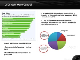 CFOs Gain More Control


                                         • #1 Reason for NOT Meeting Sales Quotas –
                                         Inability to Communicate Value Messages (27%)
                                         – SiriusDecisions 2010

                                         • Only 38% of sales reps understand the
                                         customer’s issues and can identify how vendor
                                         can help – Forrester 2010




• CFOs responsible for more groups

• Taking control of strategy + buying-
cycle

• More financial due-diligence on all
purchases

                                                                      © 2011 Alinean, Inc.
                                                                                             7
 