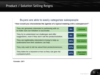 Product / Solution Selling Reigns




     Forrester - 2011




                                    © 2011 Alinean, Inc.
                                                           9
 