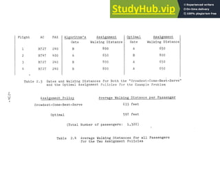 A Linear Programming Solution To The Gate Assignment Problem At Airport ...