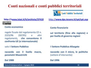 Conti nazionali e conti pubblici territoriali


http://www.istat.it/it/archivio/37410     http://www.dps.tesoro.it/cpt/cpt.asp

Conto economico                            Conto finanziario
regole fissate dal regolamento CE n.       sul territorio (fino alla regione) e
2223/96       (SEC95)     e     altri      per livello di governo regioni
regolamenti, che consentono il
confronto UE (e internazionale)

solo il Settore Pubblico                   Il Settore Pubblico Allargato

raccordo con il livello macro,             raccordo con il micro, le politiche
parametri Maastricht                       (settore d’intervento)

Dal 1980                                   Dal 1996
Corso di datajournalism – 2 giugno 2012                               12
 