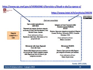 http://www.rgs.mef.gov.it/VERSIONE-I/Servizio-s/Studi-e-do/La-spesa-s/

                                            http://www.istat.it/it/archivio/29378




                                                               Fonte: DPS-UVAL
  Corso di datajournalism – 2 giugno 2012                             15
 