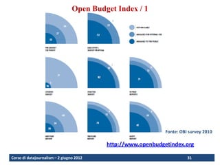 Where does Turkey stand according to the major international
                  Open Budget Index / 1
                      assessments?2




                                                              Fonte: OBI survey 2010

                                          http://www.openbudgetindex.org

Corso di datajournalism – 2 giugno 2012                                 31
 