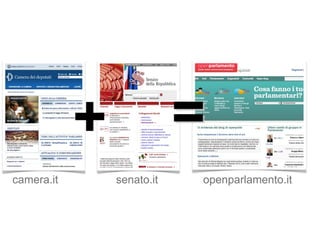 +               =
camera.it       senato.it   openparlamento.it
 