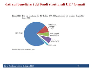 dati sui beneficiari dei fondi strutturali UE / formati




Corso di datajournalism – 2 giugno 2012           59
 