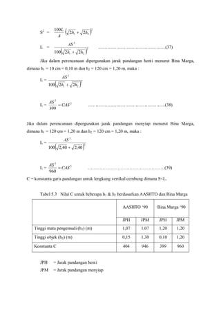 S2
=
A
L100
 2
21 22 hh 
L =
 2
21
2
22100 hh
AS

………………………………………(37)
Jika dalam perencanaan dipergunakan jarak pandangan henti menurut Bina Marga,
dimana h1 = 10 cm = 0,10 m dan h2 = 120 cm = 1,20 m, maka :
L =
 2
21
2
22100 hh
AS

L = 2
2
399
CAS
AS
 …………………………………………….(38)
Jika dalam perencanaan dipergunakan jarak pandangan menyiap menurut Bina Marga,
dimana h1 = 120 cm = 1,20 m dan h2 = 120 cm = 1,20 m, maka :
L =
 2
2
40,240,2100 
AS
L = 2
2
960
CAS
AS
 …………………………………………….(39)
C = konstanta garis pandangan untuk lengkung vertikal cembung dimana S<L.
Tabel 5.3 Nilai C untuk beberapa h1 & h2 berdasarkan AASHTO dan Bina Marga
AASHTO ‘90 Bina Marga ‘90
JPH JPM JPH JPM
Tinggi mata pengemudi (h1) (m) 1,07 1,07 1,20 1,20
Tinggi objek (h2) (m) 0,15 1,30 0,10 1,20
Konstanta C 404 946 399 960
JPH = Jarak pandangan henti
JPM = Jarak pandangan menyiap
 