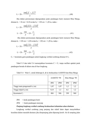 L = 2S -
 
A
hh
2
21200 
……………………………………..(40)
Jika dalam perencanaan dipergunakan jarak pandangan henti menurut Bina Marga,
dimana h1 = 10 cm = 0,10 m dan h2 = 120 cm = 1,20 m, maka :
L = 2S -
 
A
2
20,110,0200 
L = 2S -
A
C
S
A
1
2
399
 ………………………………………….(41)
Jika dalam perencanaan dipergunakan jarak pandangan henti menurut Bina Marga,
dimana h1 = 120 cm = 1,20 m dan h2 = 120 cm = 1,20 m, maka :
L = 2S -
 
A
2
20,120,1200 
L = 2S -
A
C
S
A
1
2
960
 ………………………………………..(42)
C1 = konstanta garis pandangan untuk lengkung vertikal cembung dimana S>L.
Tabel 5.3 dan tabel 5.4 menunjukkan konstanta C = C1 tanpa melihat apakah jarak
pandangan berada di dalam atau di luar lengkung.
Tabel 5.4 Nilai C1 untuk beberapa h1 & h2 berdasarkan AASHTO dan Bina Marga
AASHTO ‘90 Bina Marga ‘90
JPH JPM JPH JPM
Tinggi mata pengemudi h1 (m) 1,07 1,07 1,2 1,2
Tinggi objek h2 (m) 0,15 1,3 0,1 1,2
Konstanta C1 404 946 399 960
JPH = Jarak pandangan henti
JPM = Jarak pandangan menyiap
Panjang lengkung vertikal cembung berdasarkan kebutuhan akan drainase
Lengkung vertikal cembung yang panjang dan ralatif datar dapat menyebabkan
kesulitan dalam masalah drainase jika disepanjang jalan dipasang kereb. Air di samping jalan
 