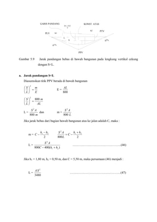 Gambar 5.9 Jarak pandangan bebas di bawah bangunan pada lengkung vertikal cekung
dengan S<L.
a. Jarak pandangan S<L
Diasumsikan titik PPV berada di bawah bangunan
E
m
L
S






2
E =
800
AL
AL
m
L
S 800
2






L =
m
AS
800
2
dan m =
L
AS
800
2
Jika jarak bebas dari bagian bawah bangunan atas ke jalan adalah C, maka :
m =
2
21 hh
C


2800
21
2
hh
C
L
AS 

L =
)(400800 21
2
hhC
AS

……………………………………….(46)
Jika h1 = 1,80 m, h2 = 0,50 m, dan C = 5,50 m, maka persamaan (46) menjadi :
L =
3480
2
SA
…………………………………………(47)
GARIS PANDANG KONST. ATAS
PPV
PPV
PLV
PTV
PPV
2
21 hh 
h2
h1
g1%
g2%
L
S
 