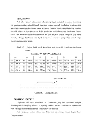 Lajur pendakian
Pada jalan – jalan berlandai dan volume yang tinggi, seringkali kendaraan berat yang
bergerak dengan kecepatan di bawah kecepatan rencana menjadi penghalang kendaraan lain
yang bergerak dengan kecepatan sekitar kecepatan rencana. Untuk menghindari hal tersebut
perlulah dibuatkan lajur pendakian. Lajur pendakian adalah lajur yang disediakan khusus
untuk truk bermuatan berat atau kendaraan lain yang berjalan dengan kecepatan yang lebih
rendah, sehingga kendaraan lain dapat mendahului kendaraan yang lebih lambat tanpa
mempergunakan lajur lawan.
Tabel 5.2 Panjang kritis untuk kelandaian yang melebihi kelandaian maksimum
standar
KECEPATAN RENCANA (KM/JAM)
80 60 50 40 30 20
5% 500 m 6% 500 m 7% 500 m 8% 420 m 9% 340 m 10% 250 m
6% 500 m 7% 500 m 8% 420 m 9% 340 m 10% 250 m 11% 250 m
7% 500 m 8% 420 m 9% 340 m 10% 250 m 11% 250 m 12% 250 m
8% 420 m 9% 340 m 10% 250 m 11% 250 m 12% 250 m 13% 250 m
Gambar 5.1 Lajur pendakian.
LENGKUNG VERTIKAL
Pergantian dari satu kelandaian ke kelandaian yang lain dilakukan dengan
mempergunakan lengkung vertikal. Lengkung vertikal tersebut direncanakan sedemikian
rupa sehingga memenuhi keamanan, kenyamanan dan drainase.
Jenis lengkung vertikal dilihat dari letak titik perpotongan kedua bagian lurus
(tangen), adalah :
Lajur pendakian
 