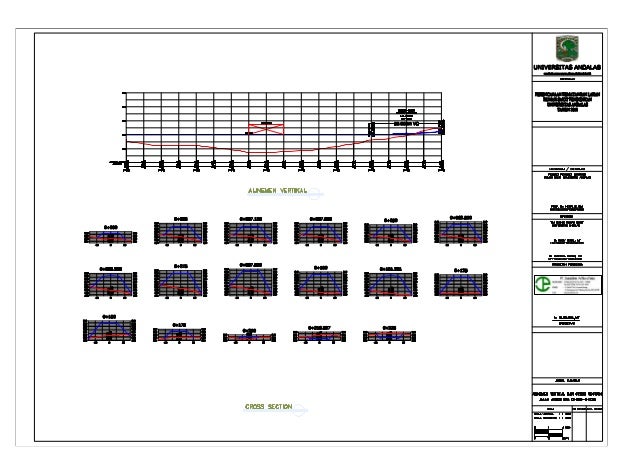 Alinemen vertikal dan cross  section  jalan  akses sta 0 00 