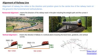 ALIGNMENT OF RAILWAY LINE |ALIGNMENT OF RAILWAY TRACK |RAILWAY ...