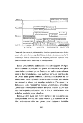 Figura A.3. Representação gráfica de várias situações com aprimoramentos. Embo-
ra nem todos concordem com a probabilidade exata da ocorrência ou com o nível de
consideração ética de cada exemplo, este diagrama pode ajudar a priorizar situa-
ções no quadrante inferior direito como as mais importantes.


   Existe um problema estatístico nessa abordagem. Os tipos
de atributo que os pais possam querer aprimorar são, em geral,
controlados por vários genes. Contudo, as melhores versões de
papai e de mamãe juntas, para qualquer gene, só acontecerão
em um de cada quatro embriões. Se dois genes tiverem de ser
melhorados, serão necessários dezesseis embriões (em média)
para encontrar algum que atenda à exigência. Para aprimorar
dez genes, serão necessários mais de um milhão de embriões!
Como isso é imensamente maior do que o total de óvulos que
uma mulher pode produzir em toda a vida, a idiotice dessa situ-
ação fica imediatamente cristalina.
   Existe, porém, outro bom motivo para que se considere essa
situação idiota. Mesmo para esse embrião que é um em um mi-
lhão, a chance de obter dez genes para inteligência, habilida-


                                       272
 