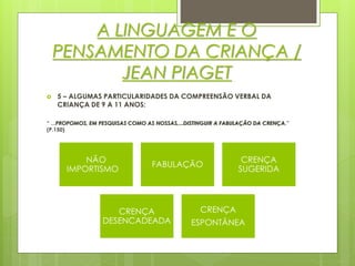 A LINGUAGEM E O
PENSAMENTO DA CRIANÇA /
JEAN PIAGET
 5 – ALGUMAS PARTICULARIDADES DA COMPREENSÃO VERBAL DA
CRIANÇA DE 9 A 11 ANOS:
“ ...PROPOMOS, EM PESQUISAS COMO AS NOSSAS,...DISTINGUIR A FABULAÇÃO DA CRENÇA.”
(P.150)
NÃO
IMPORTISMO
FABULAÇÃO
CRENÇA
SUGERIDA
CRENÇA
DESENCADEADA
CRENÇA
ESPONTÂNEA
 