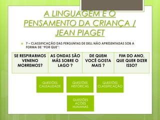 A LINGUAGEM E O
PENSAMENTO DA CRIANÇA /
JEAN PIAGET
 7 – CLASSIFICAÇÃO DAS PERGUNTAS DE DELL NÃO APRESENTADAS SOB A
FORMA DE “POR QUE”:
SE RESPIRARMOS
VENENO
MORREMOS?
AS ONDAS SÃO
MÁS SOBRE O
LAGO ?
DE QUEM
VOCÊ GOSTA
MAIS ?
FIM DO ANO,
QUE QUER DIZER
ISSO?
QUESTÕES
CAUSALIDADE
QUESTÕES
HISTÓRICAS
QUESTÕES
CLASSIFICAÇÃO
QUESTÕES
AÇÕES
HUMANAS
 