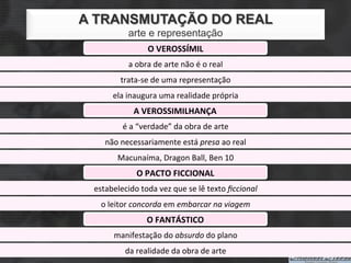A TRANSMUTAÇÃO DO REAL
               arte e representação
                         O	
  VEROSSÍMIL	
  
               a	
  obra	
  de	
  arte	
  não	
  é	
  o	
  real	
  
            trata-­‐se	
  de	
  uma	
  representação	
  
         ela	
  inaugura	
  uma	
  realidade	
  própria	
  
                  A	
  VEROSSIMILHANÇA	
  
             é	
  a	
  “verdade”	
  da	
  obra	
  de	
  arte	
  
     não	
  necessariamente	
  está	
  presa	
  ao	
  real	
  
           Macunaíma,	
  Dragon	
  Ball,	
  Ben	
  10	
  
                   O	
  PACTO	
  FICCIONAL	
  
 estabelecido	
  toda	
  vez	
  que	
  se	
  lê	
  texto	
  ﬁccional	
  
    o	
  leitor	
  concorda	
  em	
  embarcar	
  na	
  viagem	
  
                        O	
  FANTÁSTICO	
  
         manifestação	
  do	
  absurdo	
  do	
  plano	
  
              da	
  realidade	
  da	
  obra	
  de	
  arte	
  
 