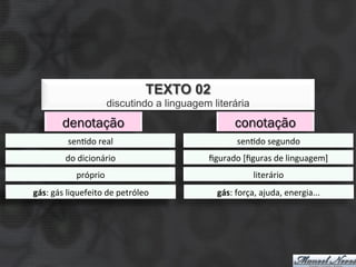 TEXTO 02
                             discutindo a linguagem literária
           denotação                                          conotação
             senSdo	
  real	
                                 senSdo	
  segundo	
  
            do	
  dicionário	
                     ﬁgurado	
  [ﬁguras	
  de	
  linguagem]	
  
                 próprio	
                                           literário	
  
                    gás	
  
gás:	
  gás	
  liquefeito	
  de	
  petróleo	
          gás:	
  força,	
  ajuda,	
  energia...	
  
 