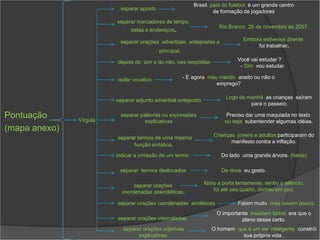 Brasil, país do futebol, é um grande centro
                          separar aposto
                                                                     de formação de jogadores
                         separar marcadores de tempo,
                                                                       Rio Branco, 26 de novembro de 2007.
                              datas e endereços.

                          separar orações adverbiais antepostas a                Embora estivesse doente,
                                                                                      foi trabalhar.
                                           principal.

                         depois do sim e do não, nas respostas                Você vai estudar ?
                                                                               - Sim, vou estudar.

                         isolar vocativo                - E agora, meu marido, aceito ou não o
                                                                      emprego?

                                                                         Logo de manhã, as crianças saíram
                         separar adjunto adverbial anteposto
                                                                                  para o passeio.

Pontuação      Vírgula
                          separar palavras ou expressões                 Preciso dar uma maquiada no texto,
                                    explicativas                         ou seja, subentender algumas idéias.
(mapa anexo)
                         separar termos de uma mesma                Crianças, jovens e adultos participaram do
                                                                           manifesto contra a inflação.
                               função sintática.
                         indicar a omissão de um termo                 Do lado, uma grande árvore. (havia)

                          separar termos deslocados                     De doce, eu gosto.

                                separar orações                 Abriu a porta lentamente, sentiu o silêncio,
                           coordenadas assindéticas.                foi até seu quarto, dormiu em paz.

                         separar orações coordenadas sindéticas                Falam muito, mas ouvem pouco.
                                                                      O importante, insistiam todos, era que o
                         separar orações intercaladas.                          plano desse certo.
                           separar orações adjetivas               O homem, que é um ser inteligente, constrói
                                 explicativas.                                sua própria vida.
 