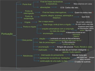Final de frases declarativas
            Ponto final                e imperativas.                            Nós estamos em casa.
                               abreviações                   O Dr. Carlos não veio.
               Ponto de
             interrogação         Final de frases interrogativas.                  Quem te contou isso ?

              Ponto de          espanto, alegria, surpresa, admiração e
                                                                                             Que lindo !
             exclamação                        desprezo.

              Vírgula         Ver o mapa anexo                                         De um lado, estava eu;
                                    frase longa, onde já tem a vírgula.               do outro você e sua mãe.
            Ponto-e-vírgula                                                               Esperava obter todas
                                  orações adversativas com a conjunção                   as informações; obtive,
                                                                                            porém, algumas.
                                             no meio da oração
                                                                       A Matemática divide-se em:
Pontuação                          enumeração                                  - geometria;
                                                                                 - álgebra.
                              citação         Lembrando um verso de Manuel Bandeira:
            Dois-pontos                    “ A vida inteira que podia ter sido e que não foi.”
                              fala de personagem                E a filha perguntou:
                                                                - Aonde vai, mãe.
                              enumeração                Amigos são poucos: Paulo, Renato e José.
                              explicação             Não se trata de um homem inteligente: é,
                                                              apenas, muito esperto.

            Reticências         Interrupção do pensamento                      Estudei tanto que...
                               representar na escrita as hesitações                   Não quero sair ... porque
                                                                                          estou cansado.
                               continuação de uma ação ou fato.                   O balão foi subindo...
 
