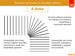 Composições com linhas
verticais sugerem ascensão,
crescimento e ainda uma
estabilidade aparente.
Composições com linhas
horizontais expressam,
estabilidade e ausência
de movimento.
As linhas oblíquas traduzem
de imediato uma dinâmica,
instabilidade e
movimento aparente.
 