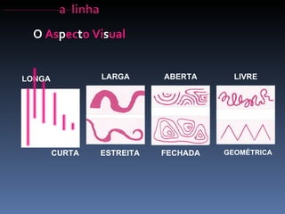 O  As p ec t o Vi s ual LONGA CURTA LARGA ESTREITA ABERTA FECHADA GEOMÉTRICA LIVRE 