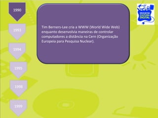 Tim Berners-Lee cria a WWW (World Wide Web) enquanto desenvolvia maneiras de controlar computadores a distância na Cern (Organização Europeia para Pesquisa Nuclear). 