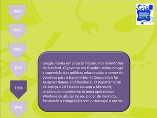 Google monta um projeto iniciado nos dormitórios de Stanford. O governo dos Estados Unidos delega a supervisão das políticas relacionadas a nomes de domínios para a Icann (Internet Corporation for Assigned Names and Numbers). O Departamento de Justiça e 20 Estados acusam a Microsoft, criadora do onipresente sistema operacional Windows de abusar de seu poder de mercado, frustrando a competição com o Netscape e outros. 