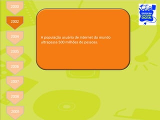 A população usuária de internet do mundo ultrapassa 500 milhões de pessoas. 