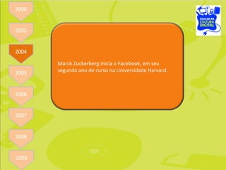 Marck Zuckerberg inicia o Facebook, em seu segundo ano de curso na Universidade Harvard. 