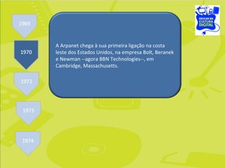 A Arpanet chega à sua primeira ligação na costa leste dos Estados Unidos, na empresa Bolt, Beranek e Newman --agora BBN Technologies--, em Cambridge, Massachusetts.  