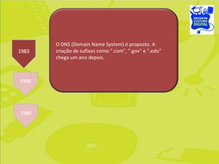 O DNS (Domain Name System) é proposto. A criação de sufixos como ".com", ".gov" e ".edu" chega um ano depois. 