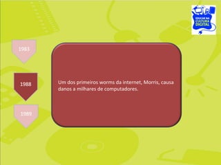 Um dos primeiros worms da internet, Morris, causa danos a milhares de computadores. 
