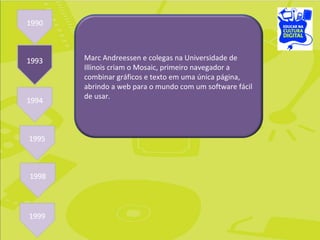 Marc Andreessen e colegas na Universidade de Illinois criam o Mosaic, primeiro navegador a combinar gráficos e texto em uma única página, abrindo a web para o mundo com um software fácil de usar. 