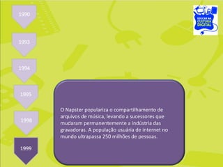 O Napster populariza o compartilhamento de arquivos de música, levando a sucessores que mudaram permanentemente a indústria das gravadoras. A população usuária de internet no mundo ultrapassa 250 milhões de pessoas. 