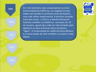 Em 2 de setembro, dois computadores na UCLA (Universidade da Califórnia, Los Angeles) trocam dados sem sentido no primeiro teste da Arpanet, uma rede militar experimental. A primeira conexão entre dois locais --a UCLA e a Stanford Research Institute, também na Califórnia-- acontece em 29 de outubro, apesar de a rede ser interrompida após digitarem as duas primeiras letras da palavra "logon". A Universidade da Califórnia Santa Bárbara e a Universidade de Utah também se juntam à rede depois. 
