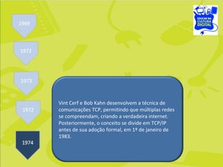 Vint Cerf e Bob Kahn desenvolvem a técnica de comunicações TCP, permitindo que múltiplas redes se compreendam, criando a verdadeira internet. Posteriormente, o conceito se divide em TCP/IP antes de sua adoção formal, em 1º de janeiro de 1983. 