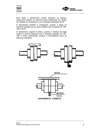 Espírito Santo
_________________________________________________________________________________________________
__

Para obter o alinhamento correto tomamos as leituras,
observando sempre os mesmos traços referenciais em ambas
as metades do acoplamento, em 4 posições defasadas de 90º.
O alinhamento paralelo é conseguido, quando a régua se
mantiver nivelada com as duas metades nas 4 posições (0º, 90º,
180º e 270º).
O alinhamento angular é obtido, quando o medidor de folga
mostrar a mesma espessura nas 4 posições posições (0º, 90º,
180º e 270º), observando, sempre, a concordância entre os
traços de referência.




_________________________________________________________________________________________________
__
SENAI
Departamento Regional do Espírito Santo                                                        9
 