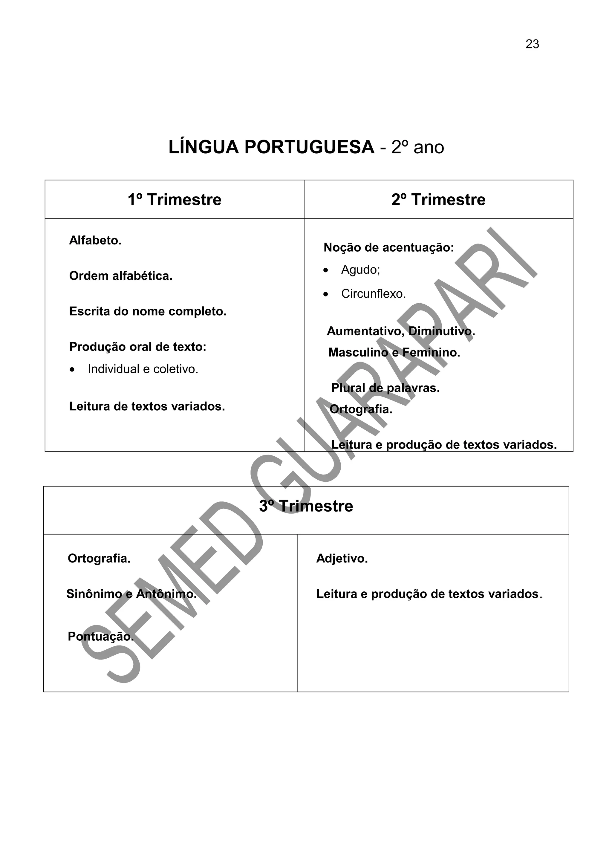 LÍNGUA PORTUGUESA - 2º ano
1º Trimestre 2º Trimestre
Alfabeto.
Ordem alfabética.
Escrita do nome completo.
Produção oral de texto:
• Individual e coletivo.
Leitura de textos variados.
Noção de acentuação:
• Agudo;
• Circunflexo.
Aumentativo, Diminutivo.
Masculino e Feminino.
Plural de palavras.
Ortografia.
Leitura e produção de textos variados.
3º Trimestre
Ortografia.
Sinônimo e Antônimo.
Pontuação.
Adjetivo.
Leitura e produção de textos variados.
23
 