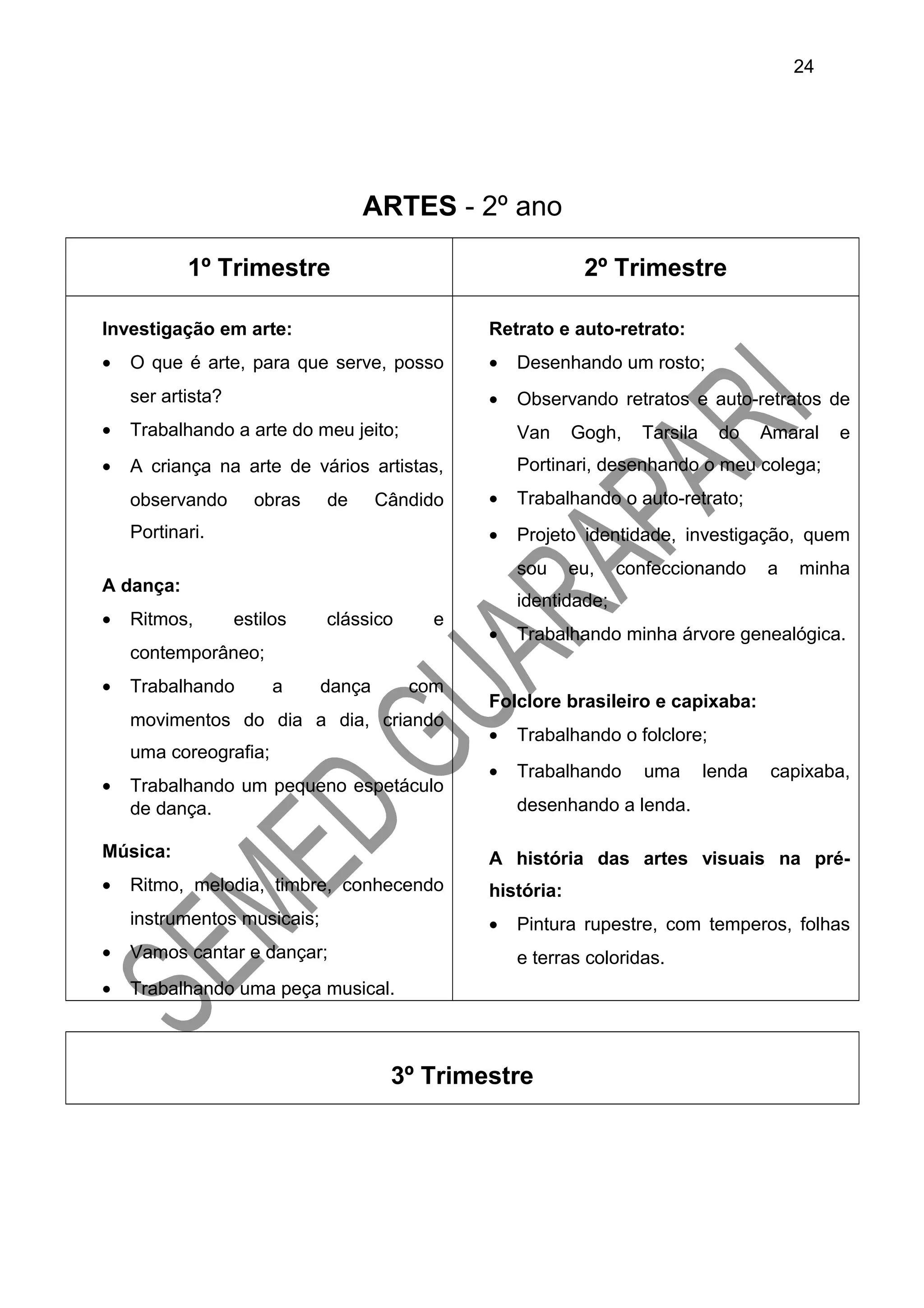 ARTES - 2º ano
1º Trimestre 2º Trimestre
Investigação em arte:
• O que é arte, para que serve, posso
ser artista?
• Trabalhando a arte do meu jeito;
• A criança na arte de vários artistas,
observando obras de Cândido
Portinari.
A dança:
• Ritmos, estilos clássico e
contemporâneo;
• Trabalhando a dança com
movimentos do dia a dia, criando
uma coreografia;
• Trabalhando um pequeno espetáculo
de dança.
Música:
• Ritmo, melodia, timbre, conhecendo
instrumentos musicais;
• Vamos cantar e dançar;
• Trabalhando uma peça musical.
Retrato e auto-retrato:
• Desenhando um rosto;
• Observando retratos e auto-retratos de
Van Gogh, Tarsila do Amaral e
Portinari, desenhando o meu colega;
• Trabalhando o auto-retrato;
• Projeto identidade, investigação, quem
sou eu, confeccionando a minha
identidade;
• Trabalhando minha árvore genealógica.
Folclore brasileiro e capixaba:
• Trabalhando o folclore;
• Trabalhando uma lenda capixaba,
desenhando a lenda.
A história das artes visuais na pré-
história:
• Pintura rupestre, com temperos, folhas
e terras coloridas.
3º Trimestre
24
 