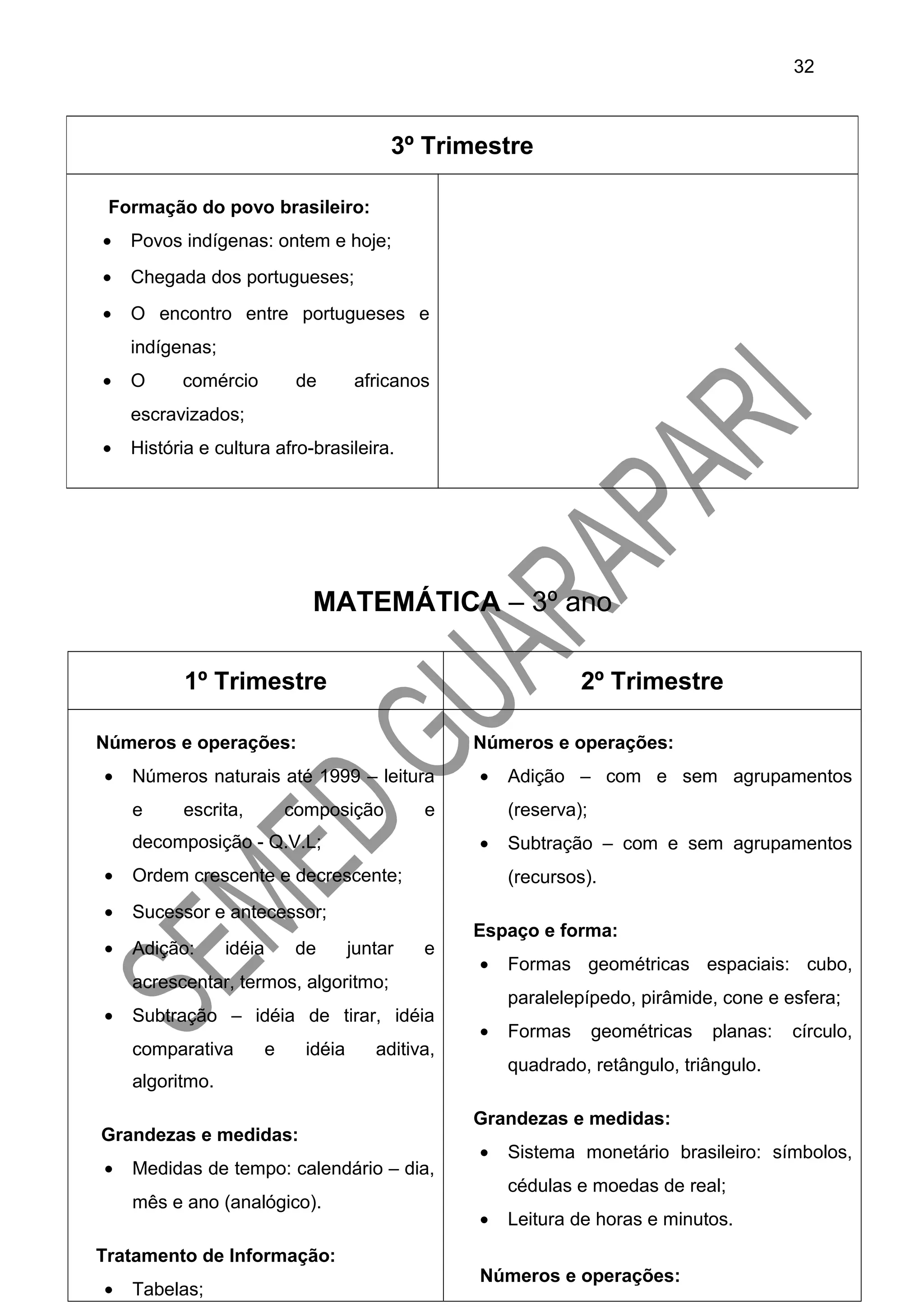 MATEMÁTICA – 3º ano
1º Trimestre 2º Trimestre
Números e operações:
• Números naturais até 1999 – leitura
e escrita, composição e
decomposição - Q.V.L;
• Ordem crescente e decrescente;
• Sucessor e antecessor;
• Adição: idéia de juntar e
acrescentar, termos, algoritmo;
• Subtração – idéia de tirar, idéia
comparativa e idéia aditiva,
algoritmo.
Grandezas e medidas:
• Medidas de tempo: calendário – dia,
mês e ano (analógico).
Tratamento de Informação:
• Tabelas;
Números e operações:
• Adição – com e sem agrupamentos
(reserva);
• Subtração – com e sem agrupamentos
(recursos).
Espaço e forma:
• Formas geométricas espaciais: cubo,
paralelepípedo, pirâmide, cone e esfera;
• Formas geométricas planas: círculo,
quadrado, retângulo, triângulo.
Grandezas e medidas:
• Sistema monetário brasileiro: símbolos,
cédulas e moedas de real;
• Leitura de horas e minutos.
Números e operações:
3º Trimestre
Formação do povo brasileiro:
• Povos indígenas: ontem e hoje;
• Chegada dos portugueses;
• O encontro entre portugueses e
indígenas;
• O comércio de africanos
escravizados;
• História e cultura afro-brasileira.
32
 