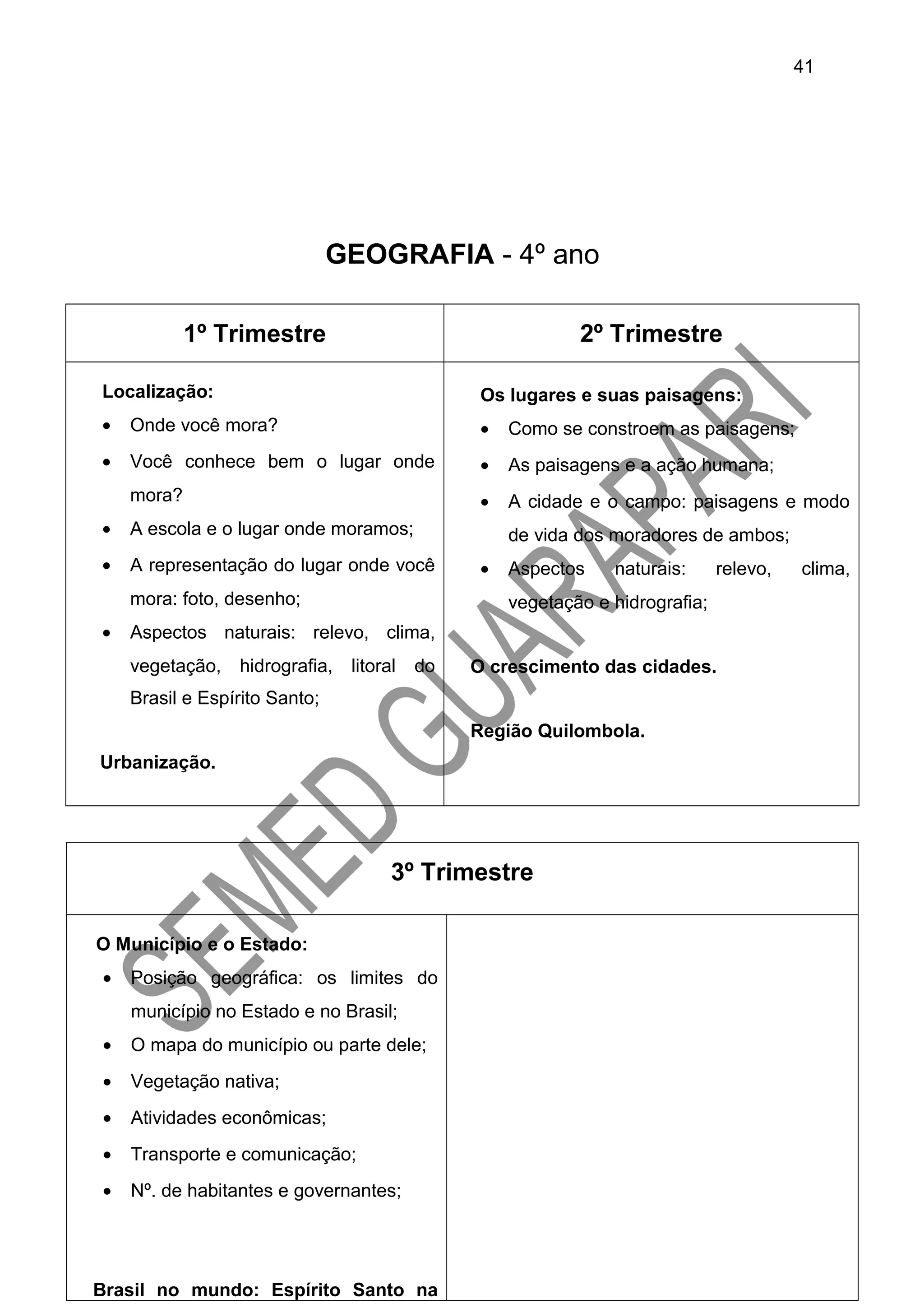 GEOGRAFIA - 4º ano
1º Trimestre 2º Trimestre
Localização:
• Onde você mora?
• Você conhece bem o lugar onde
mora?
• A escola e o lugar onde moramos;
• A representação do lugar onde você
mora: foto, desenho;
• Aspectos naturais: relevo, clima,
vegetação, hidrografia, litoral do
Brasil e Espírito Santo;
Urbanização.
Os lugares e suas paisagens:
• Como se constroem as paisagens;
• As paisagens e a ação humana;
• A cidade e o campo: paisagens e modo
de vida dos moradores de ambos;
• Aspectos naturais: relevo, clima,
vegetação e hidrografia;
O crescimento das cidades.
Região Quilombola.
3º Trimestre
O Município e o Estado:
• Posição geográfica: os limites do
município no Estado e no Brasil;
• O mapa do município ou parte dele;
• Vegetação nativa;
• Atividades econômicas;
• Transporte e comunicação;
• Nº. de habitantes e governantes;
Brasil no mundo: Espírito Santo na
41
 